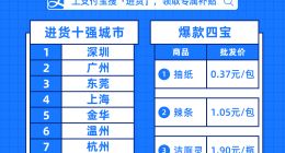 支付宝：超500万小店数字化进货备战中秋国庆黄金周
