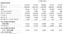 比起上市，海尔更想回到上世纪