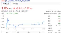 品钛上半年净亏损1亿元，股价亮红灯存退市风险
