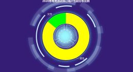 同程旅行发布“电竞酒店”消费报告：疫情加速电竞酒店发展