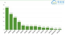 “洋码头”下单MK包包质量存瑕疵 售后退货遭双双拒绝