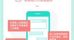 《2020医美行业白皮书》“线上化”穿越医美行业发展迷雾