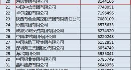 海信连续第二年位居中国战略性新兴产业领军企业20强