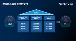 宁畅中标知名中文搜索公司6000万元订单