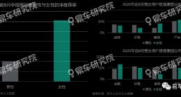 易车研究院《用户净推荐率报告》：重点关注“非主流用户”