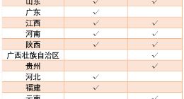 三年后，滴滴用社区团购向美团宣战