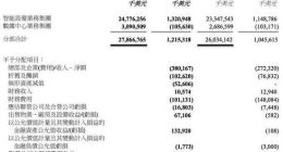 “昙花一现”的联想，依然难逃“贸工技”泥潭