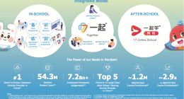 一起教育科技递交招股书，或成纳斯达克最大教育概念股