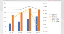 泸州老窖难回三甲