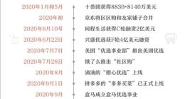 巨头们野蛮生长，新“百团大战”拼杀惨烈，滴滴保值之路艰难曲折