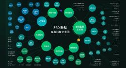 360数科三季度财报：助消费扶小微推复苏 实现营收37亿元