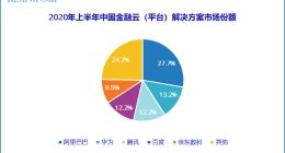 京东数科T1金融云跻身中国金融云平台解决方案市场五强