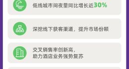 同程艺龙发布第三季度财报，月活跃用户2.46亿创历史新高