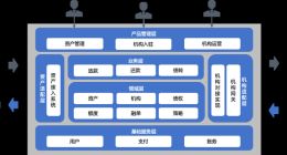 信也科技魔方平台：科技赋能金融机构，构建开放共赢新生态
