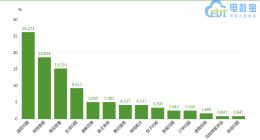 “洋码头”商品真假鉴定引疑 售后遇敷衍客服说辞多变