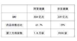 合作分享还是独占独食？阿里健康、京东健康走出了两条不同的路
