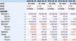 大跌9.4%，增收不增利，新氧为何不行了？
