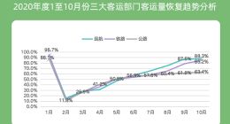 同程旅行发布2020旅行消费报告：旅行安全关注度显著提升