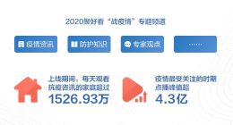 聚好看发布2020白皮书：知识付费浪潮高起，AI健身备受青睐