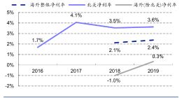 疫情影响海外净利润？海尔智家的回答出人意料