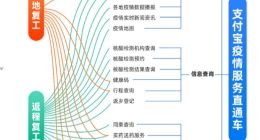 今起全国陆续复工，超15类复工抗疫线上服务可上支付宝办理