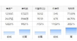 致远互联：被低估的协同管理和云服务概念龙头