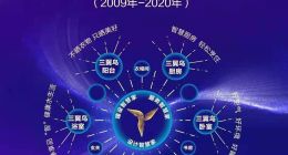 贴牌是赢在当下，创牌才会更有未来