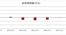 张近东不惜出让控制权，苏宁易购的危机，让我们看懂了什么？