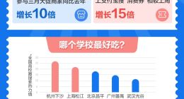 支付宝发布搜索周报：“消费券”成最热词，相比上周增长15倍