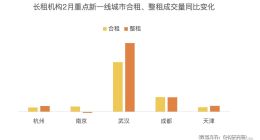 再造长租，自如推动托管模式变革
