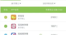 艾瑞3月亲子育儿榜集体上涨 亲宝宝、宝宝树、妈妈网占Top3