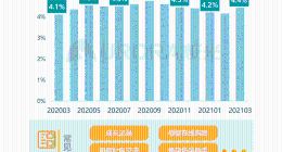 极光Q1报告：亲宝宝月启动次数占母婴行业五成