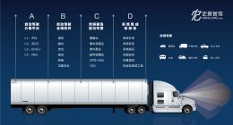 宏景智驾完成A轮亿元融资 达泰资本领投