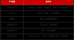 名创优品2021财年Q3财报：国内营收大幅增长75%