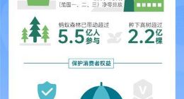 蚂蚁集团发布年度社会责任报告：2020年带动60万人次就业