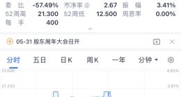 多家机构集体唱多，同程艺龙股价创上市以来新高