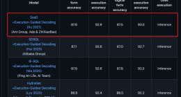 AI理财助理“支小宝”登顶WikiSQL榜单