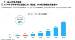 中国中台市场研究报告：2020年我国中台市场总规模为90.1亿元