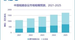 IDC：2024年中国视频会议市场规模将超100亿