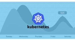 Kubernetes为科技行业创造公平竞争环境