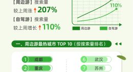 支付宝公布端午十大热门景区 郑州银基动物王国热搜第一
