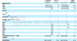 滴滴递交上市申请 管理层投票权超过50%