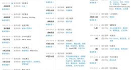 滴滴出行递交IPO招股书：年交易额3410亿元 国内网约车业务微利3%