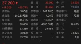 BOSS直聘上市首日股价大涨95.79% 市值达148.78亿美元
