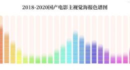 灯塔专业版数据：刘昊然、岳云鹏是电影海报“最高兴”演员