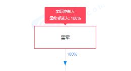 雷军成立企业管理咨询公司，持股100%