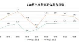 拉勾招聘：618电商人才薪资15630元 同比增长4%