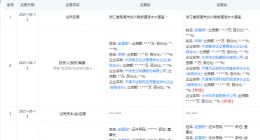 小米投资轻美电器，后者经营范围含家用电器研发等