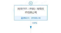 阿里巴巴成立智融数字技术公司，注册资本1亿元