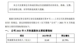 韵达股份：5月快递服务业务收入32.49亿元 同比增长22.79%